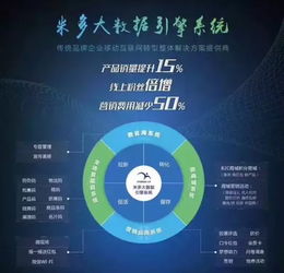 大數(shù)據(jù)電工 家的電器開啟紅包營(yíng)銷模式的互聯(lián)網(wǎng)銷售新篇章