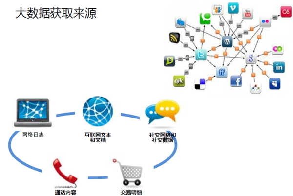 大數(shù)據(jù)營(yíng)銷在互聯(lián)網(wǎng)銷售中的核心特點(diǎn)