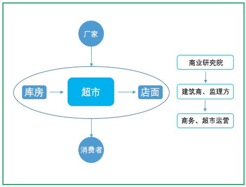 互聯(lián)網(wǎng)產(chǎn)品的運營之道 從構(gòu)建到持續(xù)增長的銷售閉環(huán)